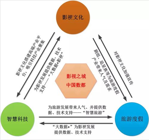 總投資超百億，華為、康乾集團、來福士等重大項目及總部落戶青島西海岸新區