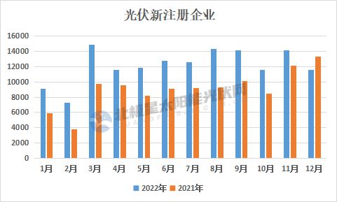 2022年GDP三十強城市格局重塑，多地重大項目投資清單引領新一輪增長引擎