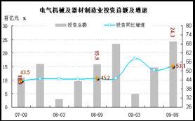 中央項(xiàng)目投資增速盤整 結(jié)構(gòu)優(yōu)化與未來前瞻